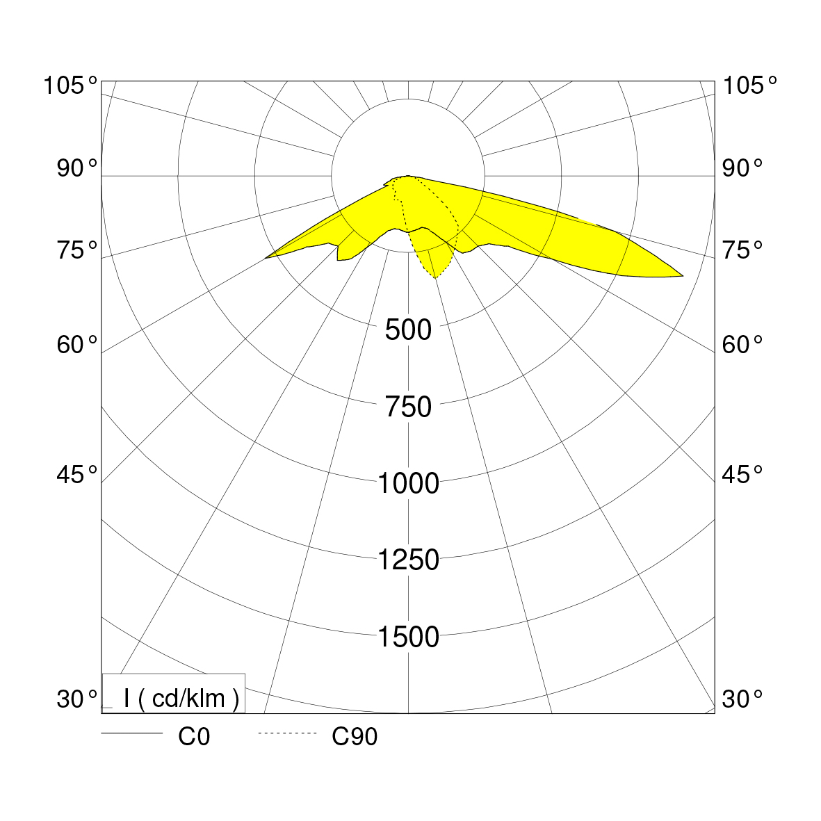 polar curve